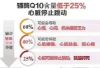图片 柯克兰 辅酶 Q10 200mg 代发