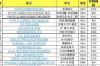 图片 修丽可6折叠加满300刀免国际邮费-勿拍